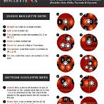 best number to bet in roulette